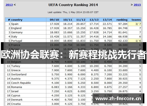 欧洲协会联赛：新赛程挑战先行者
