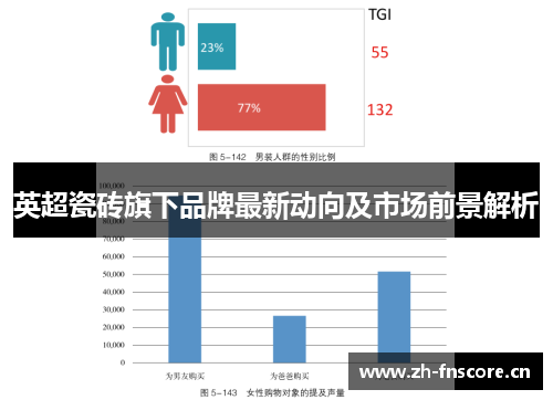 英超瓷砖旗下品牌最新动向及市场前景解析