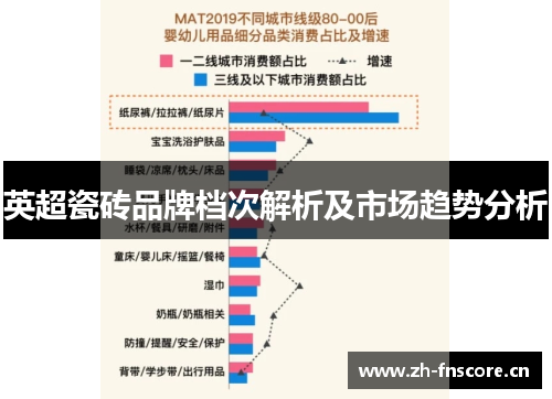 英超瓷砖品牌档次解析及市场趋势分析