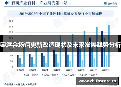 奥运会场馆更新改造现状及未来发展趋势分析