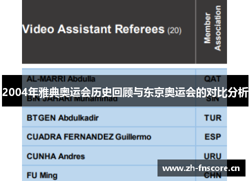 2004年雅典奥运会历史回顾与东京奥运会的对比分析